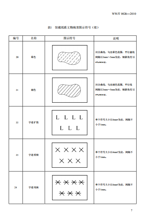 wwt 0026—2010馆藏纸质文物病害分类与图示-文物游